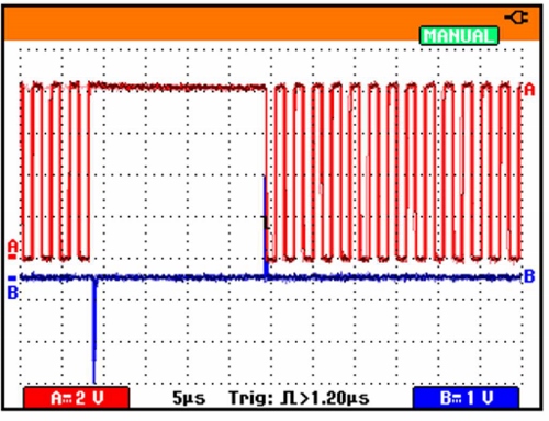 Spouštění šíří pulzu u měřicího přístroje Fluke ScopeMeter® řady 190 obr2-6.jpg