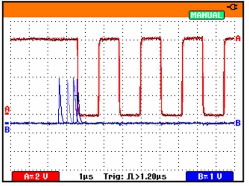 Spouštění šíří pulzu u měřicího přístroje Fluke ScopeMeter® řady 190 obr3-6.jpg
