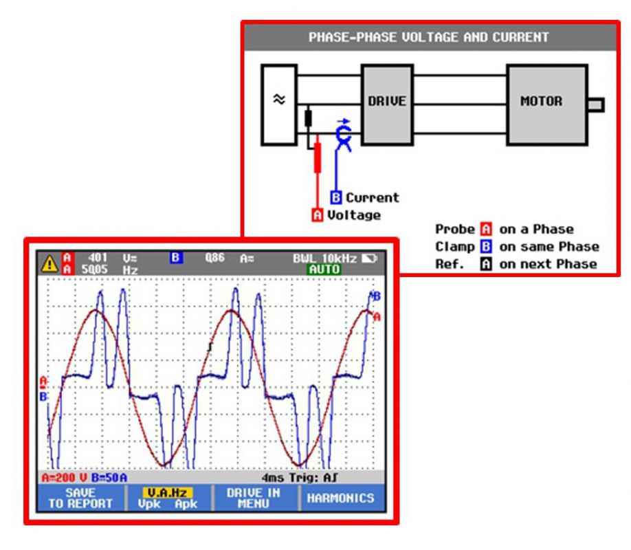 Jak snadno ověřit řízený pohon analyzátorem motorového pohonu? obr3.jpg