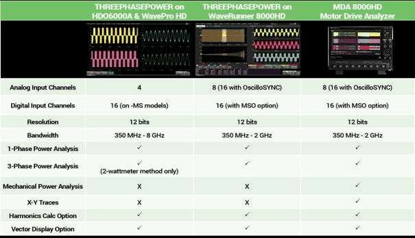 Teledyne LeCroy MDA8000HD: 12bitový analyzátor elektrických pohonů mda8000hd_porovnani_opt_(1).png
