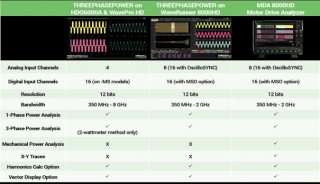Teledyne LeCroy MDA8000HD: 12bitový analyzátor elektrických pohonů mda8000hd_porovnani_opt_(1).png